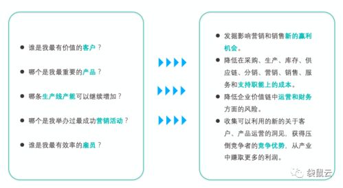 數字新基建浪潮下 數據中臺如何賦能制造型企業實現數據經營與數字內容服務創新
